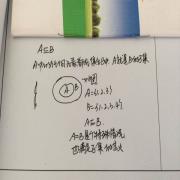 相册目录